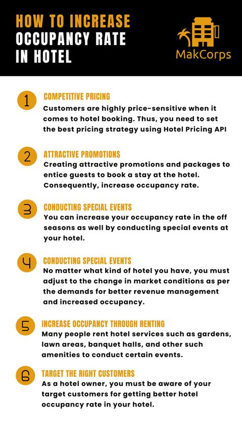 How To Increase Hotel Occupancy Rate Clearly Explained