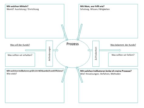 How to draw a rhombus in python turtle. Turtle Diagramm (mit Bildern) | Diagramm