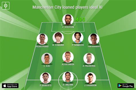 Manchester City Players 5 Manchester City Players Who Have Impressed
