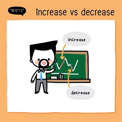 Increase Vs Decrease Poster English Posters Math Anchor Chart