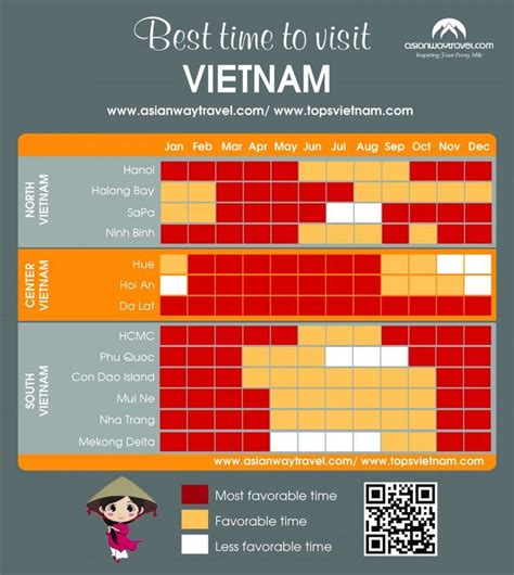 Best Time To Visit Vietnam Travel Guide And Tips Updated 2019