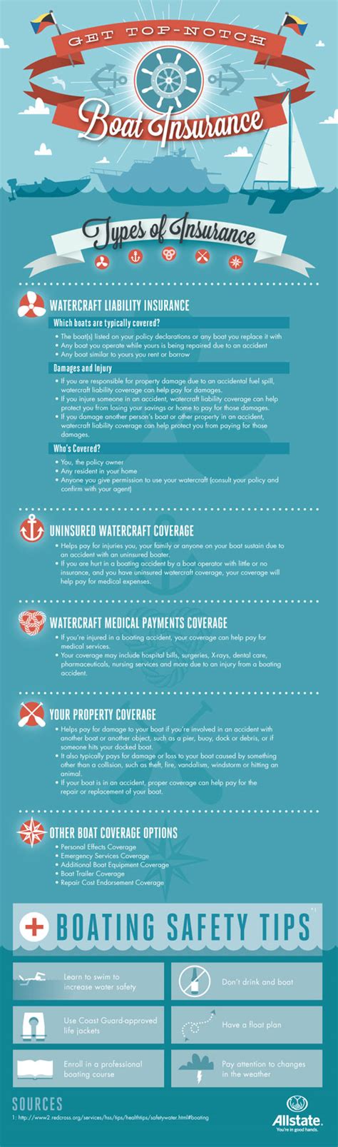 When it comes to insuring your boat, it's often best to separate your boat insurance from your homeowner's. Top-Notch Boat Insurance Infographic