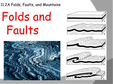 Ppt 112a Folds Faults And Mountains Powerpoint Presentation Free