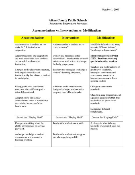 An example of a modification is less homework or easier assignments. special education accommodations checklist ...