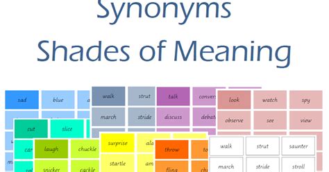 Shades of Meaning - Synonyms I love this work with ...