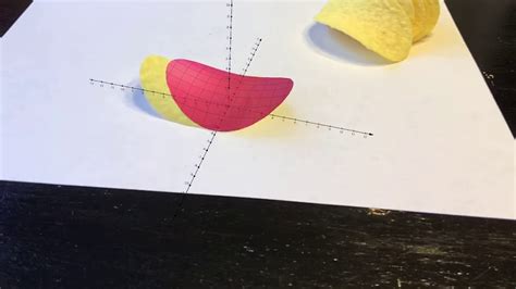 Pringles Modeling In Geogebra 3d Calculator Youtube