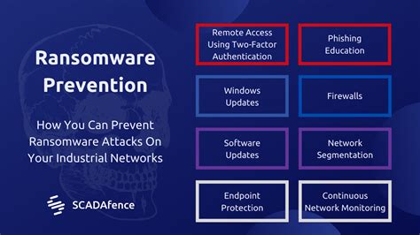 How To Prevent Ransomware Attacks On Industrial Networks Unified