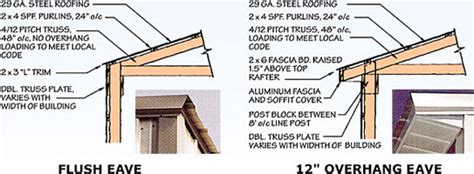 Pole Barn Construction Details Roof Trusses Eaves And More