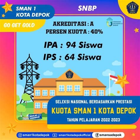 Kuota Seleksi Nasional Berdasarkan Prestasi Snbp 2023 Sman 1 Depok