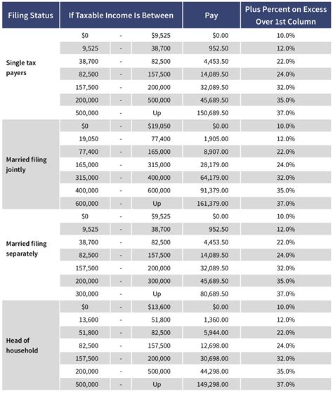 Federal Income Tax Tables 2018