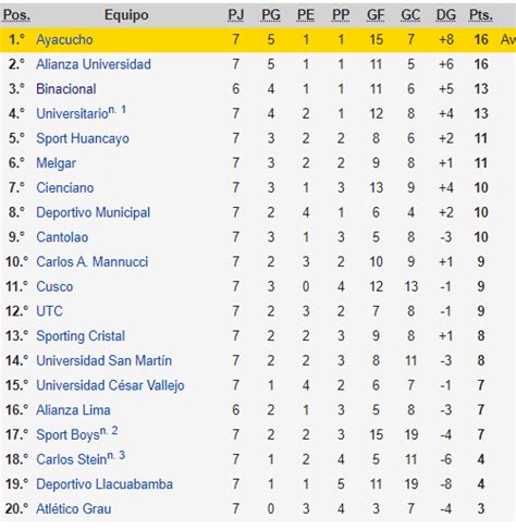 liɡ œ̃) или чемпиона́т фра́нции по футбо́лу (фр. Liga 1 2020 EN VIVO Programacion Fecha 8 partidos Torneo Apertura Sporting Cristal vs Alianza ...