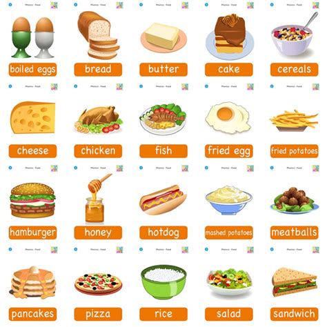 Clarissa055 Food Flashcards With Words