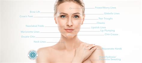 Fillers And Injectables Dermatology Consultants