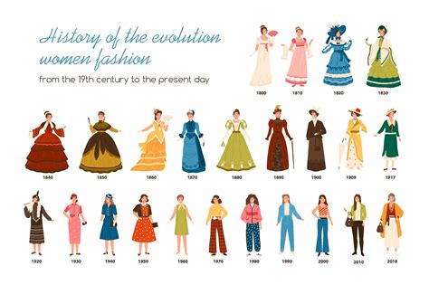 Women Fashion History Timeline People Illustrations ~ Creative Market