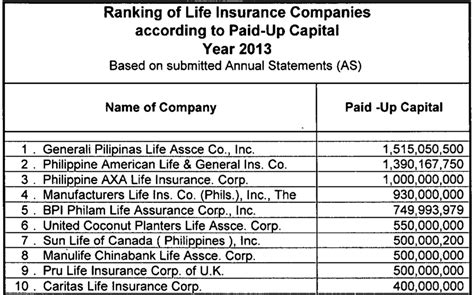 The fmcsa does not furnish copies of insurance forms. The Top 10 Life Insurance Companies in the Philippines The Most updated and Most Unbiased Review ...