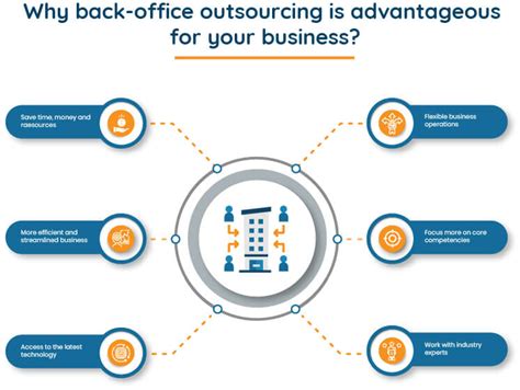A Comprehensive Guide To Back Office Outsourcing