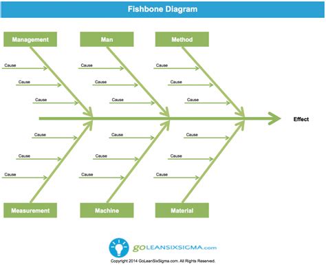Fishbone Diagram Aka Cause And Effect Diagram