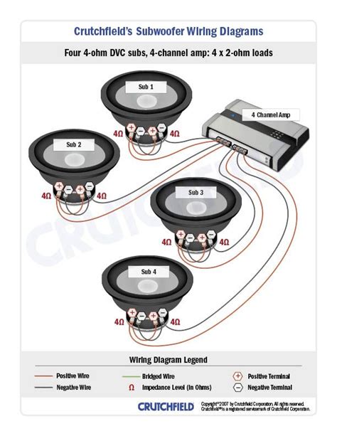 Wiring Diagram For Car Amplifier And Subwoofer