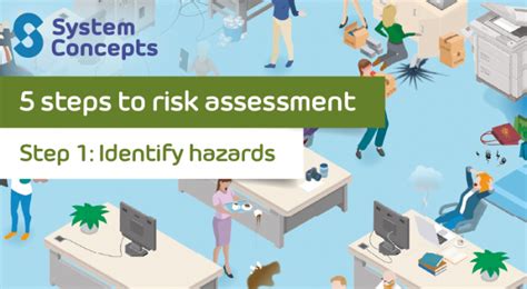 Steps To Risk Assessment Step Identify Hazards System Concepts