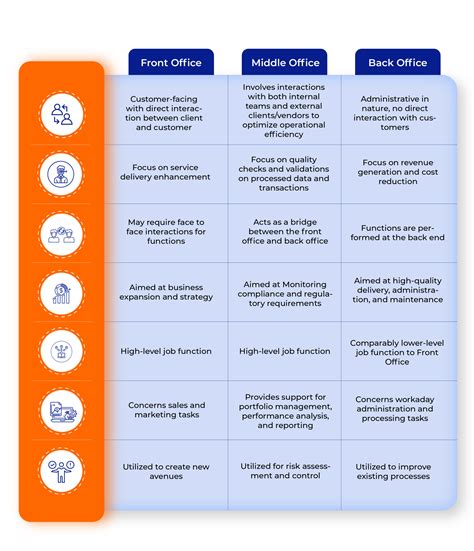 Understanding The Difference Between Back Office And Front Office In