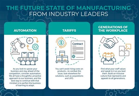 The Future State Of Manufacturing From Industry Leaders Infographic