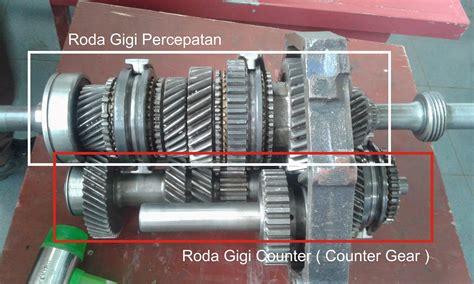 Roda gigi disusun bekerja secara berpasangan dan setiap pasangan terdapat sebuah roda gigi yang menggerakkan (driving gear) dan sebuah roda gigi yang. Jenis - Jenis Roda Gigi Pada Transmisi Manual - lks otomotif