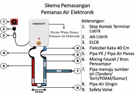Instalasi water heater water heater hemat listrik cara pemasangan water heater listrik yang bagus heater pemanas air elektrik. Tips dan Tutorial Instalasi Water Heater Listrik - Matsan Saga