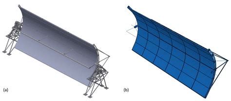 Energies Free Full Text Finite Element Modelling Of A Parabolic Trough Collector For