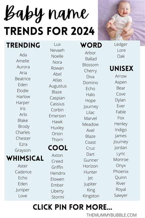 Baby Name Trends For 2024 100s Of Cute And Unique Ideas The Mummy Bubble
