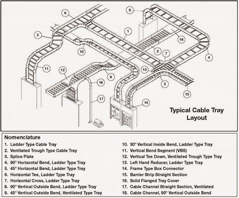 Electrical Engineering World Typical Cable Tray Layout