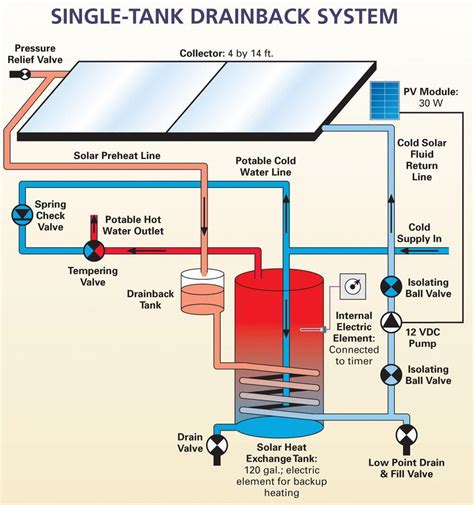 Single Tank Solar Water Systems Home Power Magazine Solarpowersystem