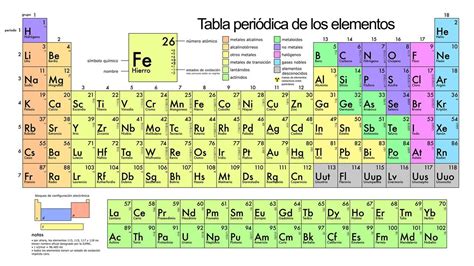 La tabla periódica es un cuadro que presenta todos los elementos químicos que existen ordenados