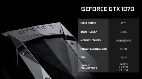 Nvidia Confirms Gtx 1070 Specs 1920 Cuda Cores And 16ghz Boost Clock At