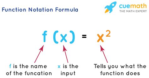 What Is Function Notation Formula Examples