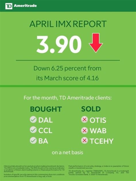 Td Ameritrade Investor Movement Index Imx Continues Drop In April