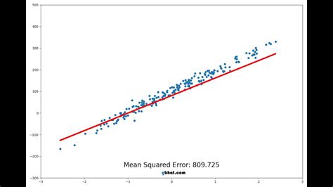 Visualization Of Linear Regression Youtube