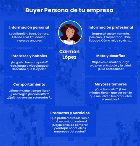 Buyer Persona ¿qué Es Y Para Qué Sirve Actualizado Con Ejemplos