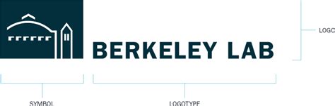 The Berkeley Lab Brand