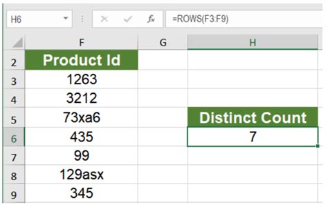 Count Unique Values Excel Formula