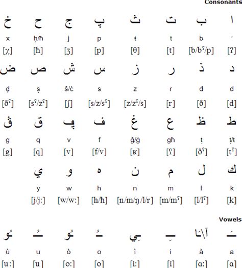 Tunisian Arabic In 24 Lessons