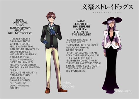 Bungou Stray Dogs Oc Rizal And Shakespeare By Mikeys Bread On Deviantart