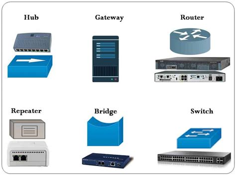 6 Important Network Devices Networkustad