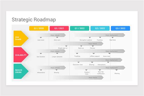 Strategic Roadmap Powerpoint Template Nulivo Market