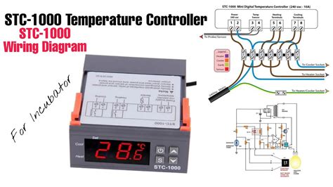 The block diagram of digital. STC - 1000 Temperature Controller Wiring Diagram || How to wiring STC-1000 temperature ...