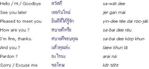 Find your thai language online course on udemy. Thai Language Phrases | Thai words, Thai phrases, Learn ...