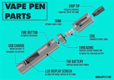 Vape Pen Parts And Function