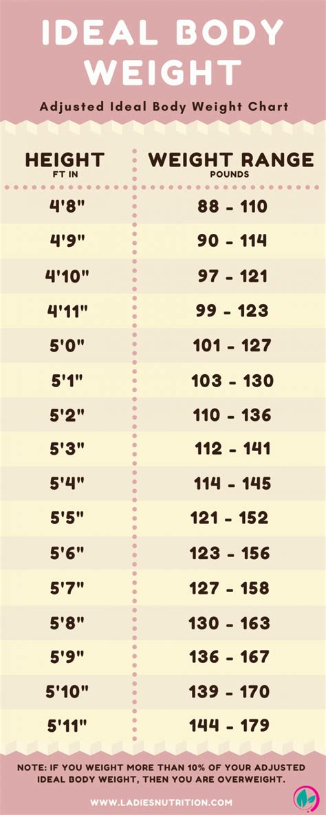 How Much Should You Weigh Calculate Your Ideal Body Weight