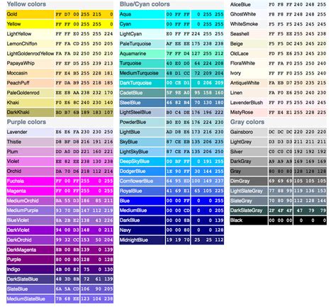 html color chart web colors color chart color names chart