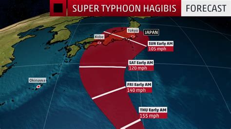 Super Typhoon Hagibis Impacts Mariana Islands Turns Toward Japan