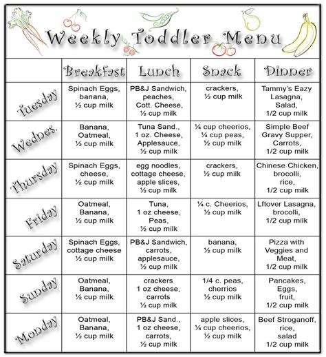 Meal Plan Ideas For Toddlers Best Home Design Ideas